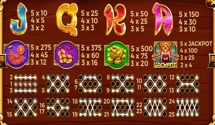 Cách Chơi Tựa Game Slot Thần Tài Zowin Cho Newbie