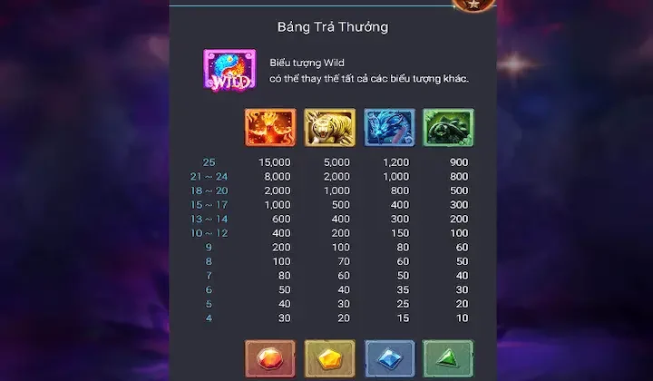 Biểu Tượng Trả Thưởng Trong Game