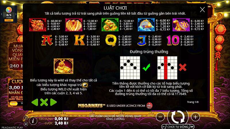 Biểu tượng, bảng trả thưởng và cách tính đường thắng