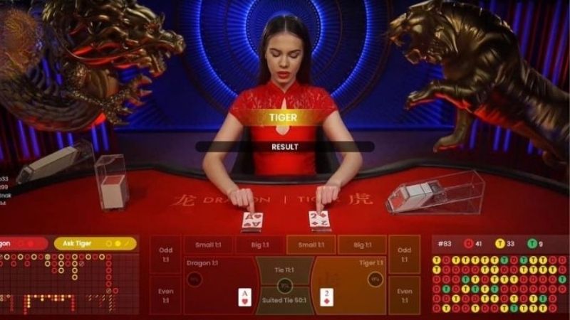 Sunwin Rồng Hổ: Đấu Trí Trực Tuyến, Thắng Nhanh Rút Gọn